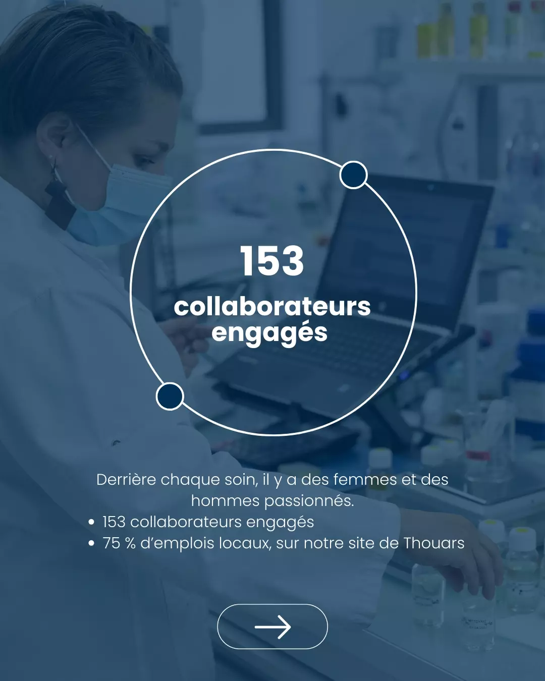 153 collaborateurs