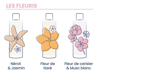 Gel douche fleuris Rivadouce