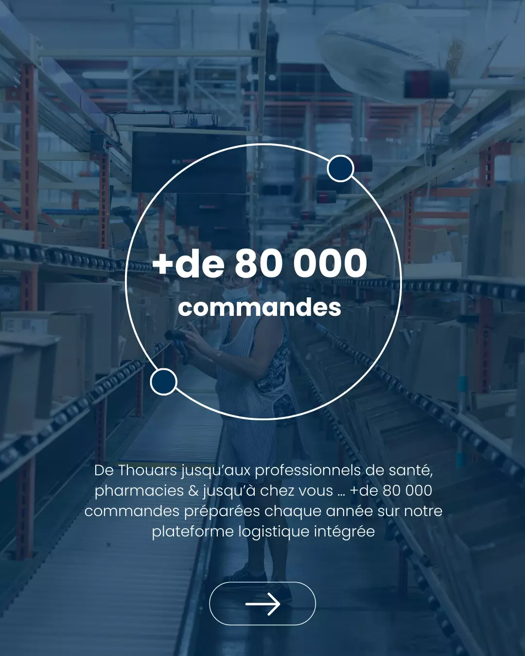 80000 commandes