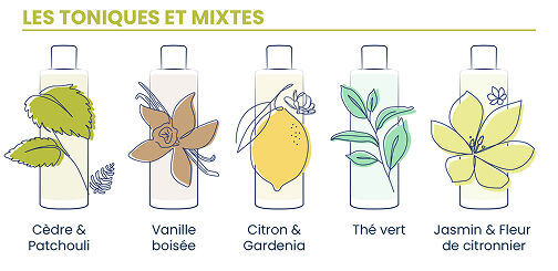 Gel douche mixtes Rivadouce