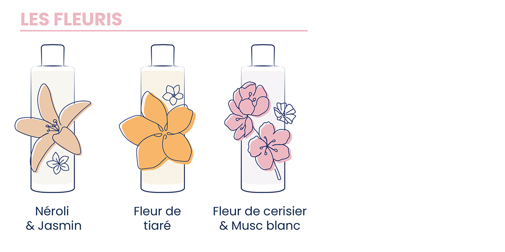 Gel douche - fleuris