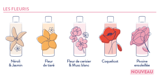 Les parfums fleuris