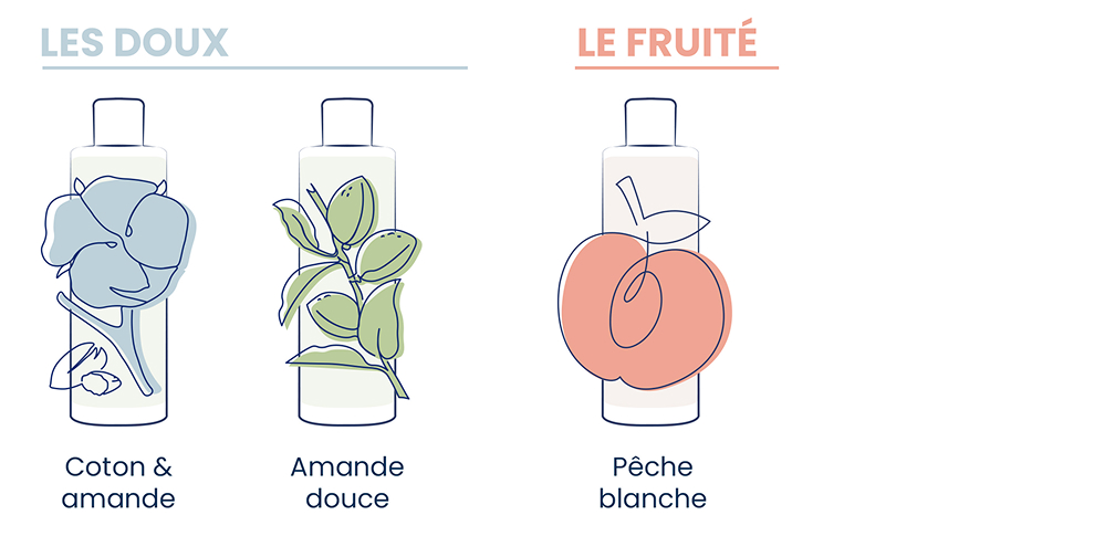 Gel douche - Doux et fruité